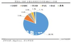 解决比特币钱包不显示问